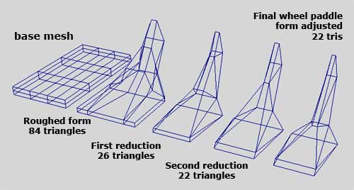 WheelPaddlePolyReductions